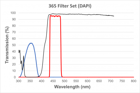 DAPI Filter Cube for EXI-410, Short UV