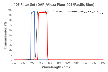 DAPI/Pacific Blue/Alexa Fluor 405 Filter Cube for EXI-410