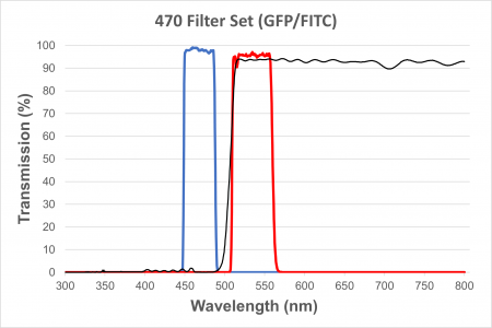 FITC/GFP Filter Cube for EXC-400 and EXC-500