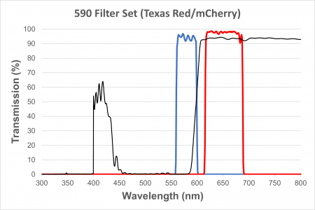 Texas Red Filter Cube for EXC-400 and EXC-500