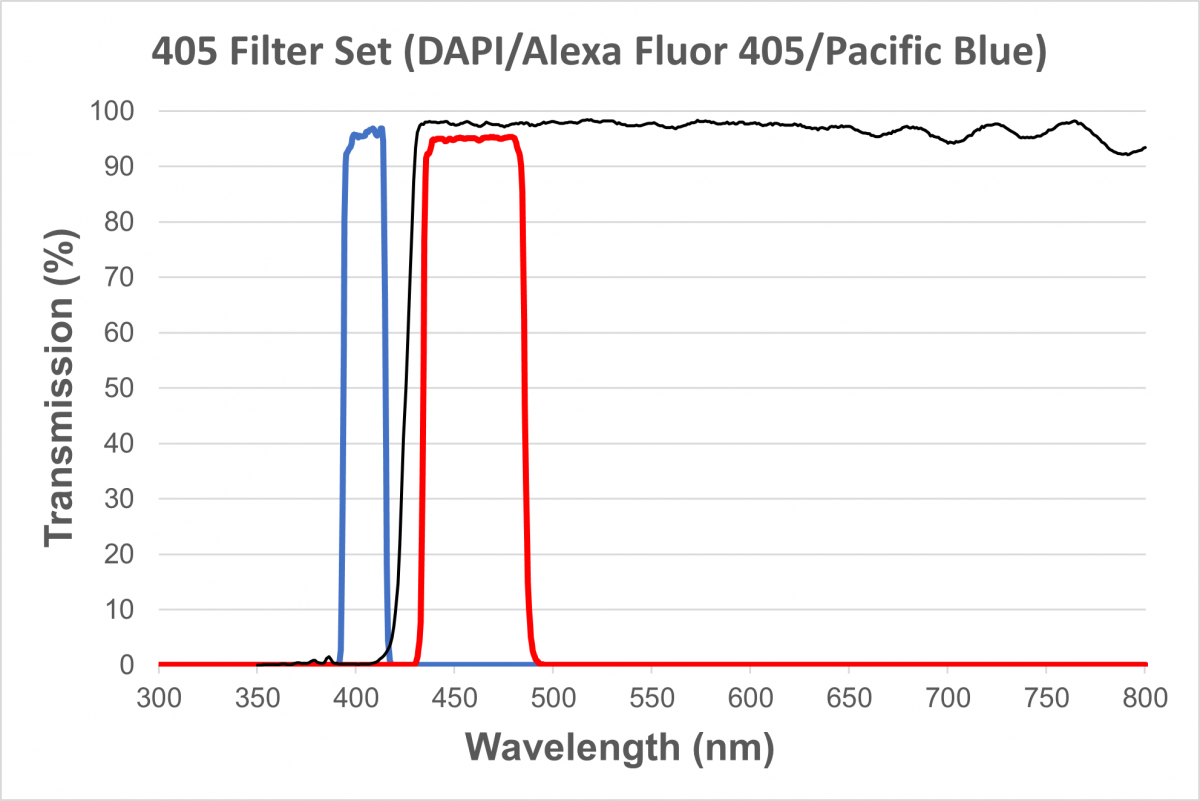 Styre Bekræfte Skyldig DAPI/Pacific Blue/Alexa Fluor 405 Filter Cube for EXI-410