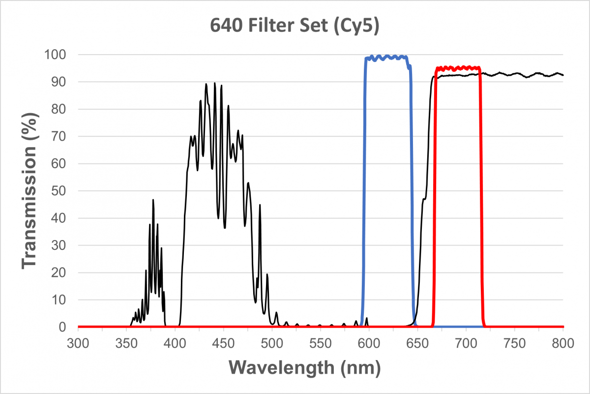 affældige Generator kolbøtte Cy5/Draq5/Alexa Fluor 647 Filter Cube for EXI-410