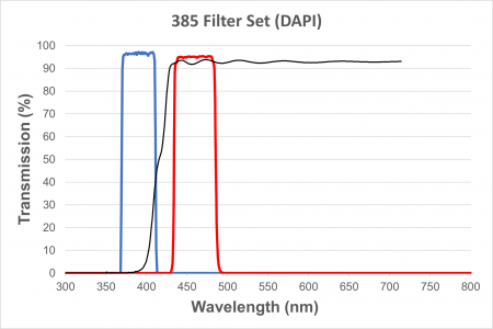 DAPI Filter Cube for EXI-310, Long UV